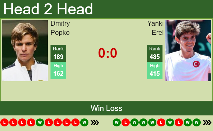 Dmitry Popko vs. Yanki Erel the Nur-Sultan Challenger