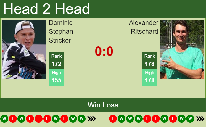 Prediction And Head To Head Dominic Stephan Stricker Vs. Alexander Ritschard 6cwhhfjxbp Prediction and head to head Dominic Stephan Stricker vs. Alexander Ritschard