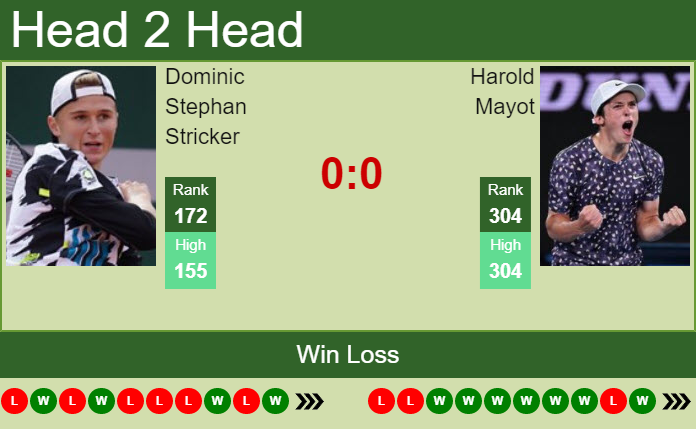 Prediction and head to head Dominic Stephan Stricker vs. Harold Mayot