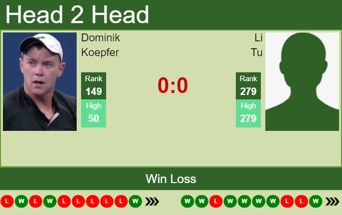 Dominik Koepfer vs. Li Tu the Indianapolis Challenger