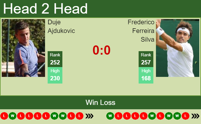 Prediction And Head To Head Duje Ajdukovic Vs. Frederico Ferreira Silva Xywzjknnqu Prediction and head to head Duje Ajdukovic vs. Frederico Ferreira Silva