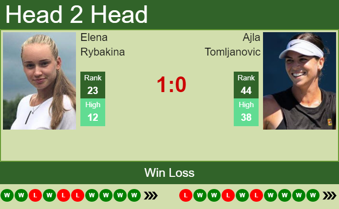 Elena Rybakina vs. Ajla Tomljanovic Wimbledon