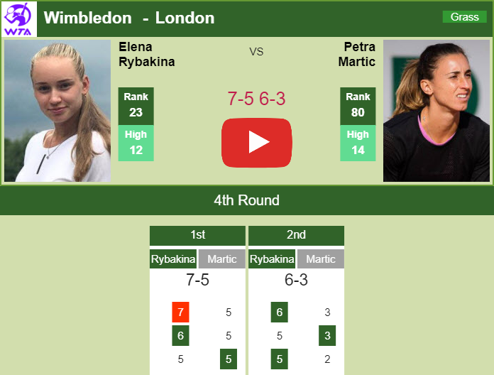 Prediction And Head To Head Elena Rybakina Vs. Petra Martic Uovaimi3ck Prediction and head to head Elena Rybakina vs. Petra Martic