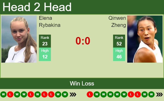 H2H, PREDICTION Elena Rybakina Vs Qinwen Zheng | Wimbledon Odds ...