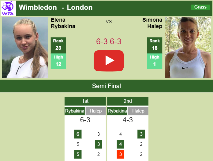 Prediction and head to head Elena Rybakina vs. Simona Halep