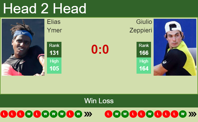 Prediction and head to head Elias Ymer vs. Giulio Zeppieri