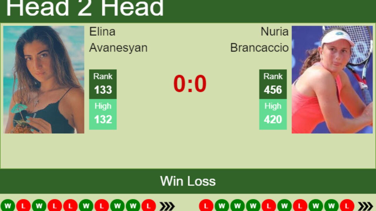 H2H, PREDICTION Elina Avanesyan vs Nuria Brancaccio Palermo odds, preview, pick - Tennis Tonic