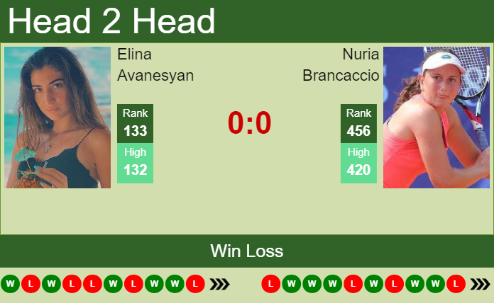 Prediction And Head To Head Elina Avanesyan Vs. Nuria Brancaccio Uyq5a3et1v Prediction and head to head Elina Avanesyan vs. Nuria Brancaccio