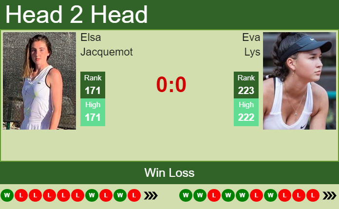 Prediction And Head To Head Elsa Jacquemot Vs. Eva Lys Atsx6vo3sv Prediction and head to head Elsa Jacquemot vs. Eva Lys
