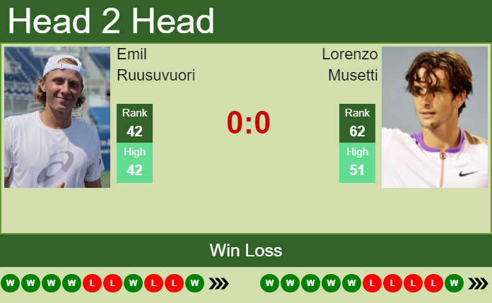 Prediction and head to head Emil Ruusuvuori vs. Lorenzo Musetti