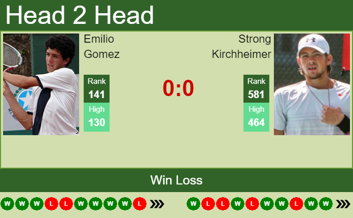 Prediction And Head To Head Emilio Gomez Vs. Strong Kirchheimer Vi3yvpbk10 Prediction and head to head Emilio Gomez vs. Strong Kirchheimer