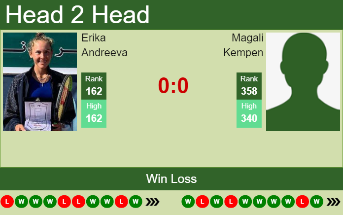 Prediction and head to head Erika Andreeva vs. Magali Kempen