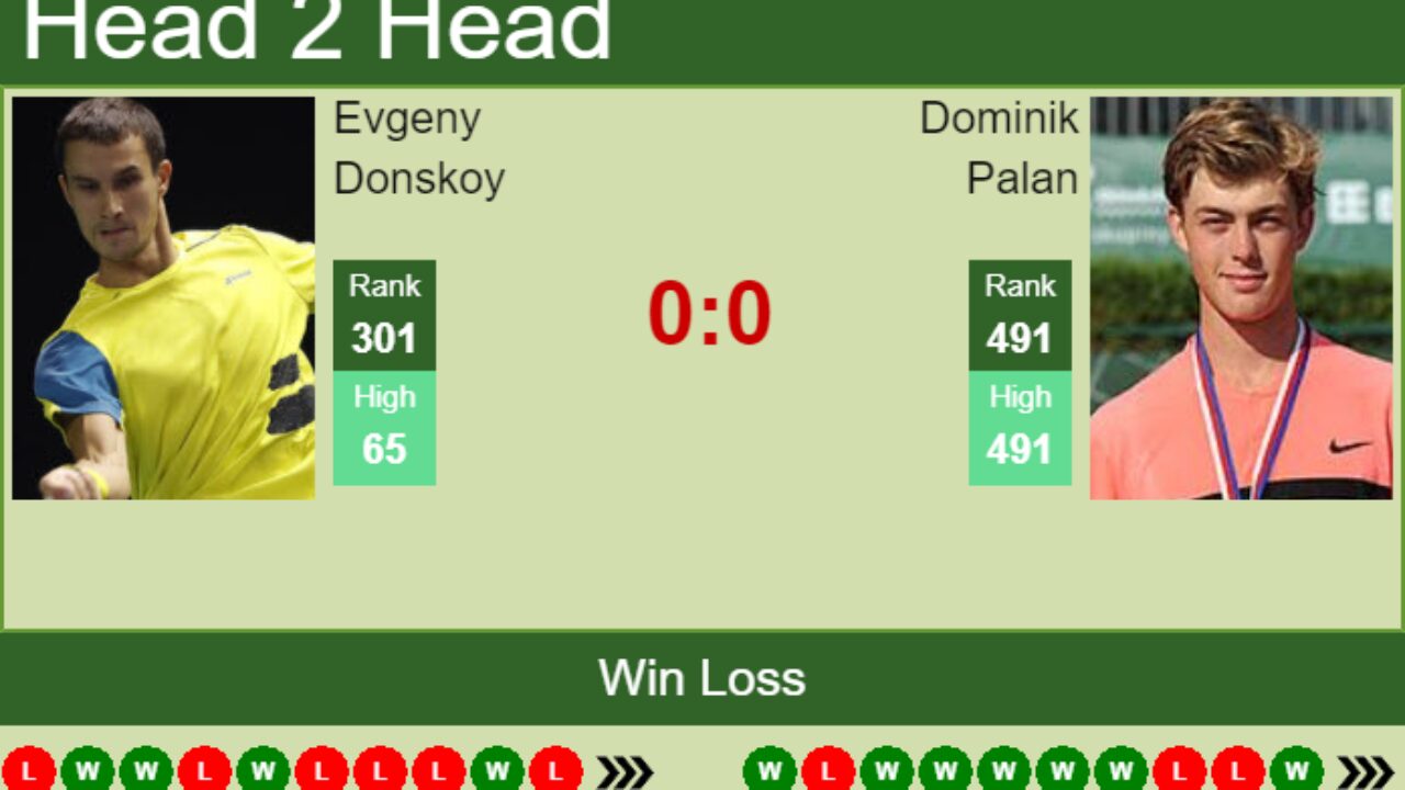 H2H, PREDICTION Evgeny Donskoy vs Dominik Palan Nur-Sultan Challenger odds, preview, pick - Tennis Tonic
