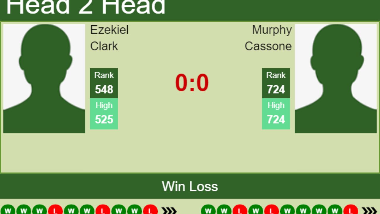 H2H, PREDICTION Ezekiel Clark vs Murphy Cassone Rome Challenger odds, preview, pick - Tennis Tonic