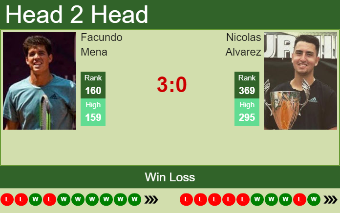 Prediction And Head To Head Facundo Mena Vs. Nicolas Alvarez Yuwxpu1tf3 Prediction and head to head Facundo Mena vs. Nicolas Alvarez