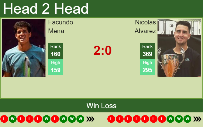 Prediction And Head To Head Facundo Mena Vs. Nicolas Alvarez Eehywewdrn Prediction and head to head Facundo Mena vs. Nicolas Alvarez