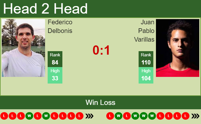 Prediction And Head To Head Federico Delbonis Vs. Juan Pablo Varillas 3bwhw8b5cb Prediction and head to head Federico Delbonis vs. Juan Pablo Varillas