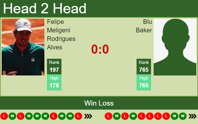 H2H, PREDICTION Felipe Meligeni Rodrigues Alves vs Blu Baker | Bogota Challenger odds, preview, pick Prediction and head to head Felipe Meligeni Rodrigues Alves vs. Blu Baker