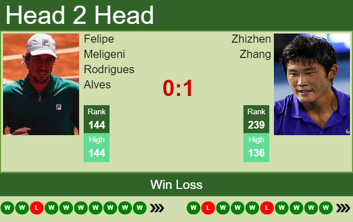 Felipe Meligeni Rodrigues Alves vs. Zhizhen Zhang the Trieste Challenger