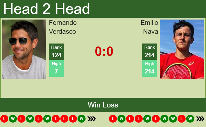 Prediction and head to head Fernando Verdasco vs. Emilio Nava