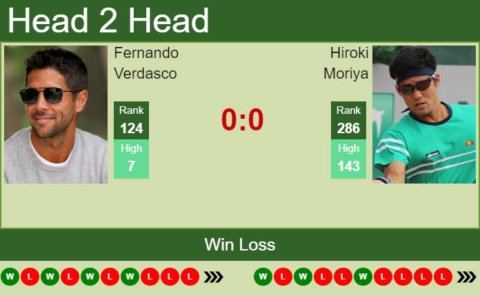 Prediction and head to head Fernando Verdasco vs. Hiroki Moriya