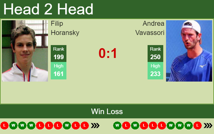 Prediction and head to head Filip Horansky vs. Andrea Vavassori