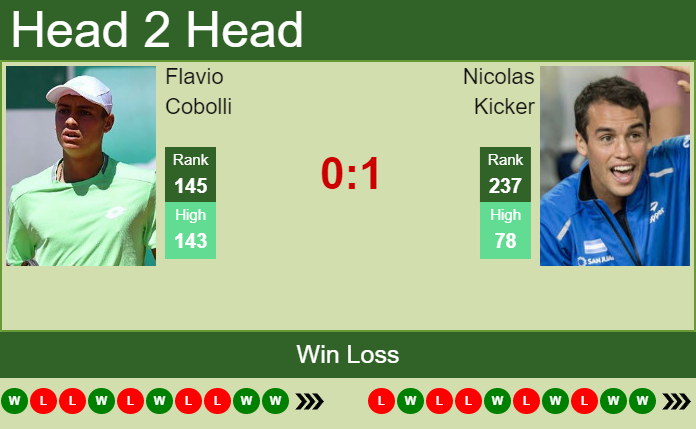 Prediction and head to head Flavio Cobolli vs. Nicolas Kicker