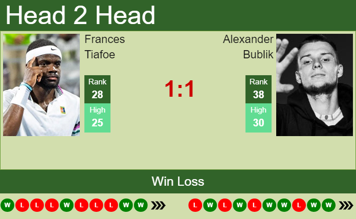 Prediction And Head To Head Frances Tiafoe Vs. Alexander Bublik Bjii1virj7 Prediction and head to head Frances Tiafoe vs. Alexander Bublik