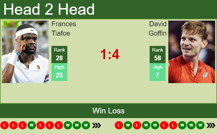 Prediction and head to head Frances Tiafoe vs. David Goffin