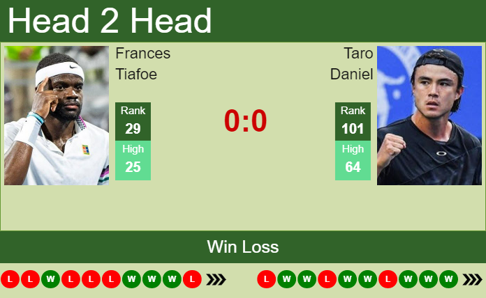 H2H, PREDICTION Frances Tiafoe vs Taro Daniel | Atlanta odds, preview ...