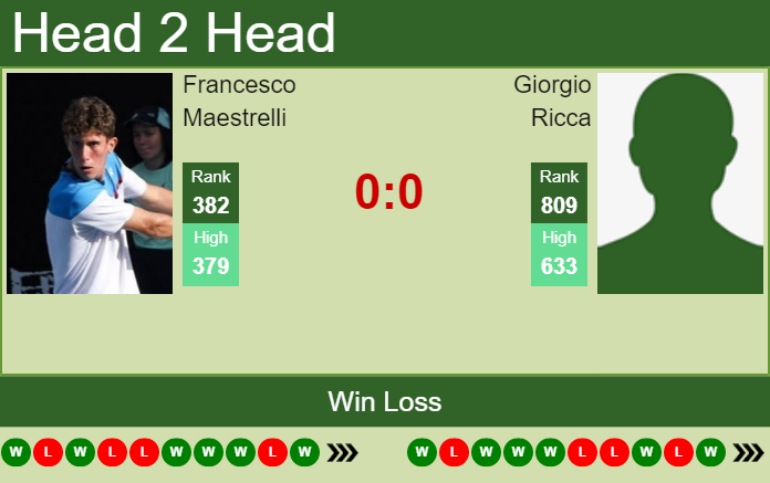 Prediction and head to head Francesco Maestrelli vs. Giorgio Ricca