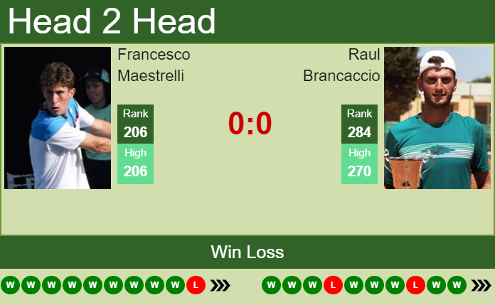 Prediction and head to head Francesco Maestrelli vs. Raul Brancaccio