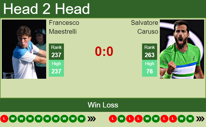 Salvatore Caruso vs. Francesco Maestrelli the Trieste Challenger