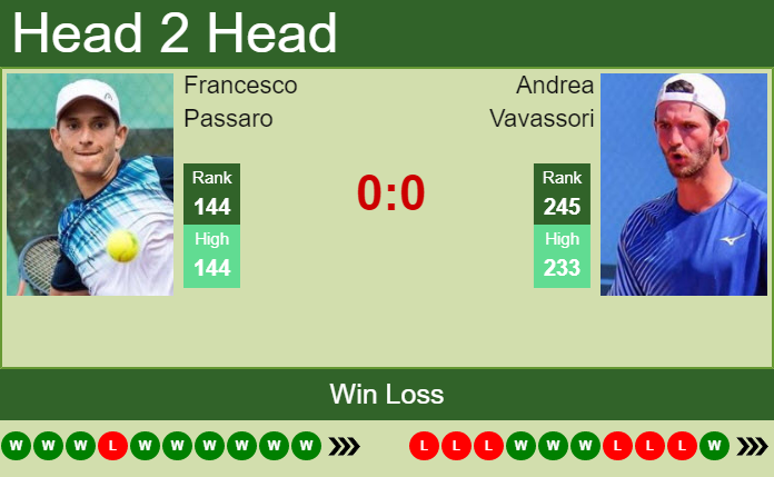 Prediction And Head To Head Francesco Passaro Vs. Andrea Vavassori On9zzveyn7 Prediction and head to head Francesco Passaro vs. Andrea Vavassori