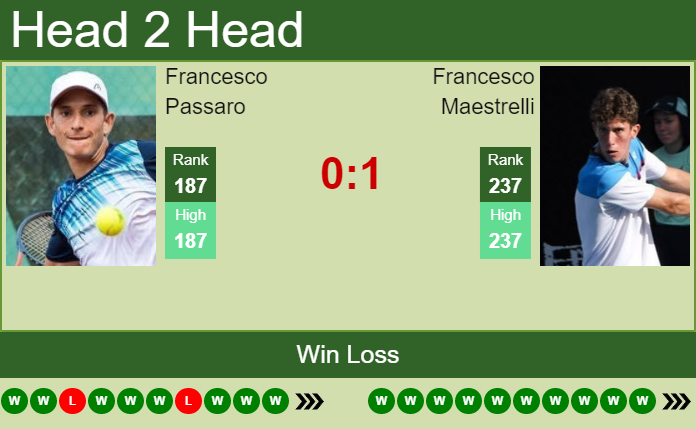 Francesco Passaro vs. Francesco Maestrelli the Trieste Challenger