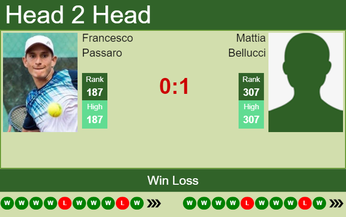 Prediction and head to head Francesco Passaro vs. Mattia Bellucci
