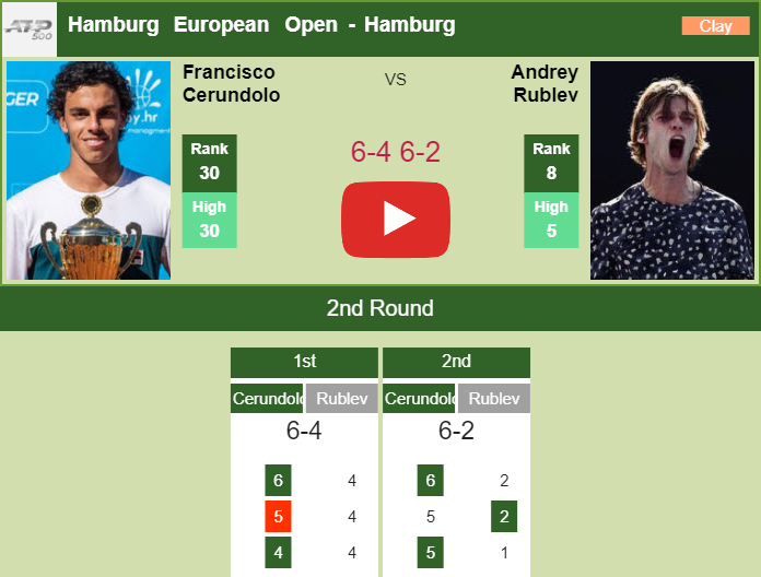Prediction and head to head Francisco Cerundolo vs. Andrey Rublev