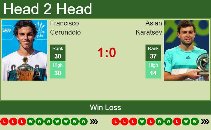 Prediction and head to head Francisco Cerundolo vs. Aslan Karatsev