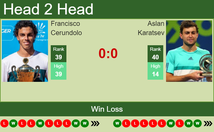 Prediction And Head To Head Francisco Cerundolo Vs. Aslan Karatsev W9mdglo8cx Prediction and head to head Francisco Cerundolo vs. Aslan Karatsev
