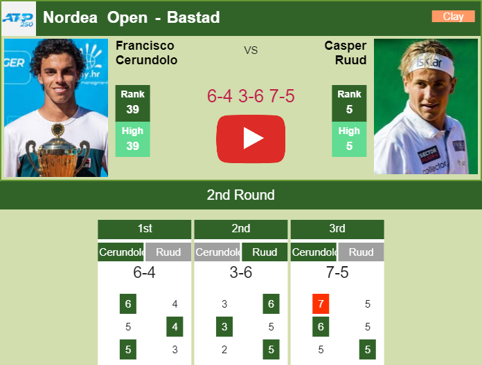 Prediction And Head To Head Francisco Cerundolo Vs. Casper Ruud Talbxcvpwb Prediction and head to head Francisco Cerundolo vs. Casper Ruud