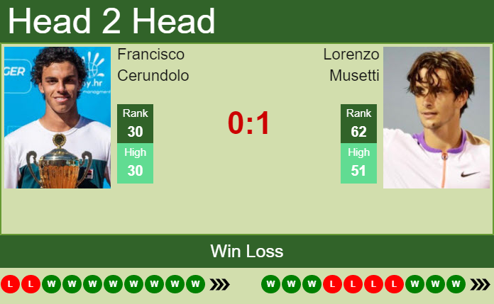 Prediction and head to head Francisco Cerundolo vs. Lorenzo Musetti