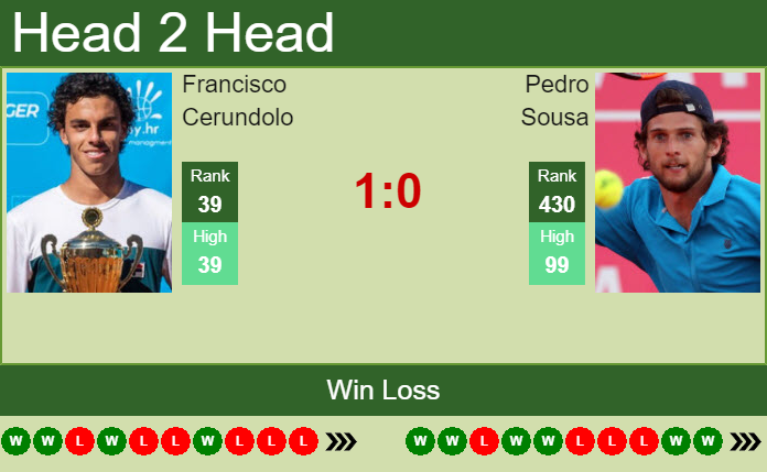 Prediction and head to head Francisco Cerundolo vs. Pedro Sousa