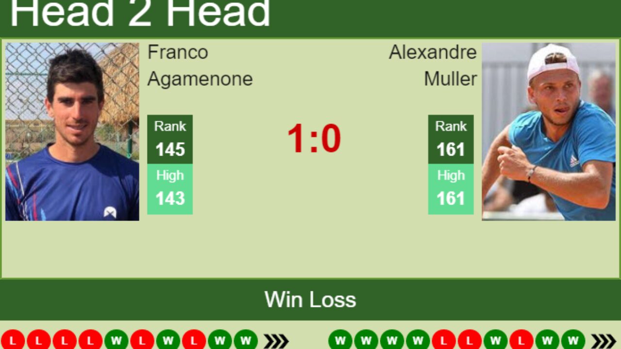 H2H, PREDICTION Franco Agamenone vs Alexandre Muller Trieste Challenger odds, preview, pick - Tennis Tonic