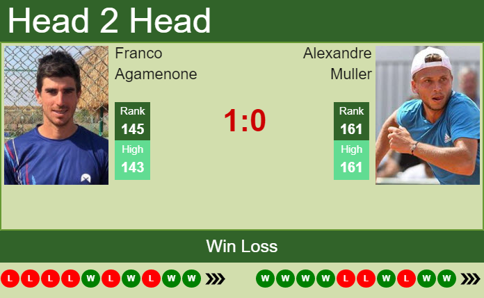 Franco Agamenone vs. Alexandre Muller the Trieste Challenger