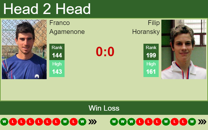 Prediction and head to head Franco Agamenone vs. Filip Horansky