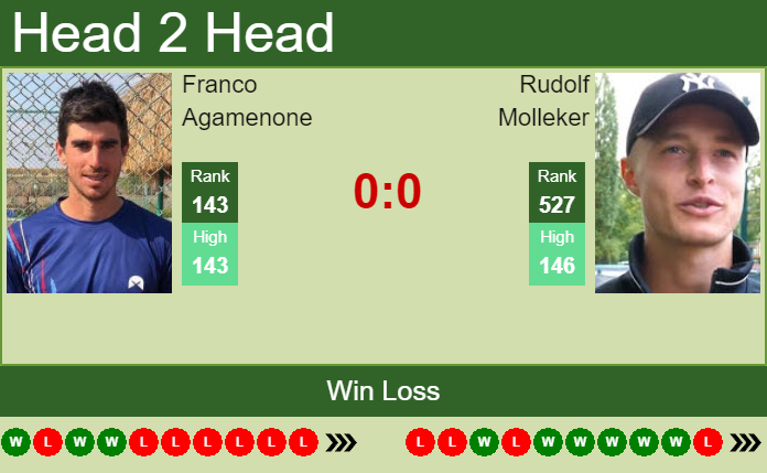 Prediction and head to head Franco Agamenone vs. Rudolf Molleker
