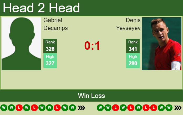 Prediction and head to head Gabriel Decamps vs. Denis Yevseyev
