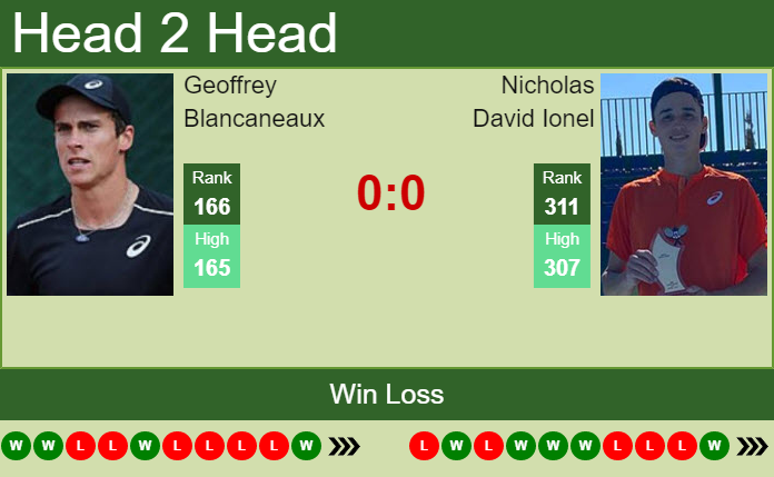 H2H, PREDICTION Geoffrey Blancaneaux vs Nicholas David Ionel | Iasi ...