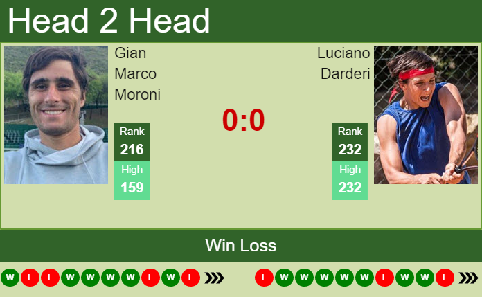 Prediction and head to head Gian Marco Moroni vs. Luciano Darderi