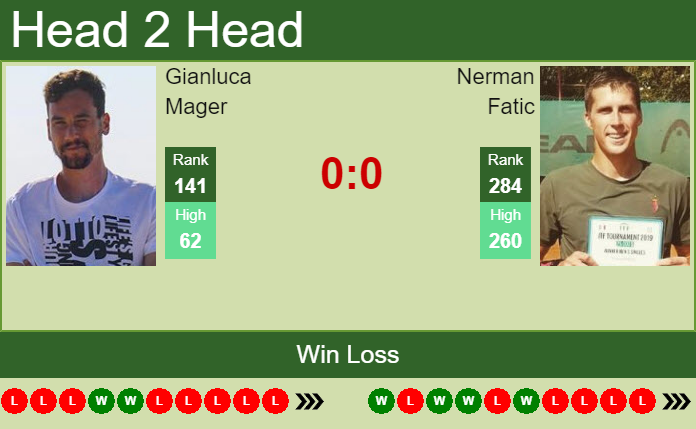 Prediction and head to head Gianluca Mager vs. Nerman Fatic